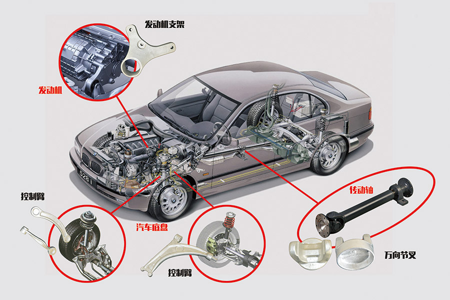 Automobile aluminum forgings